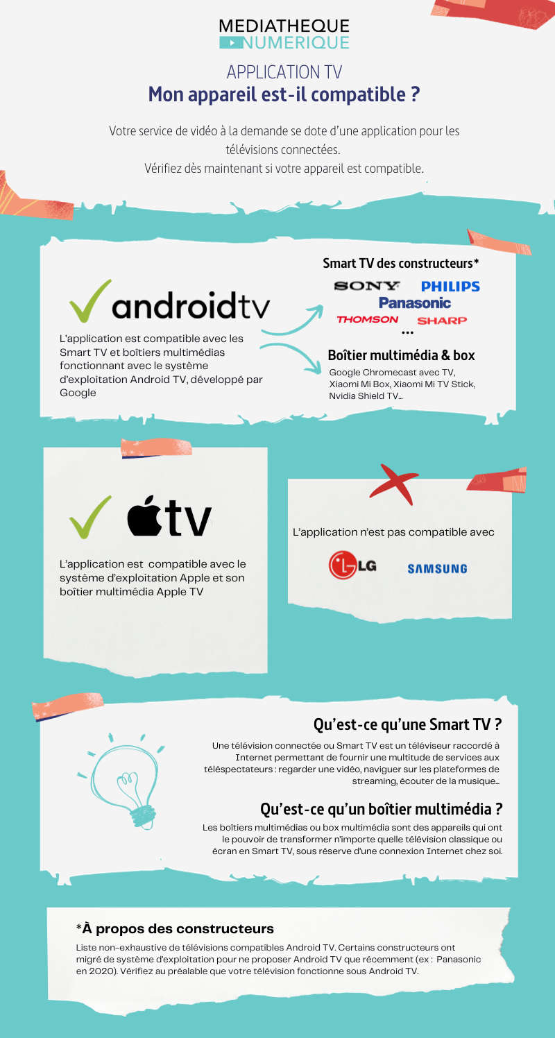 App TV Compatibilité